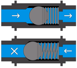 ball check valve
